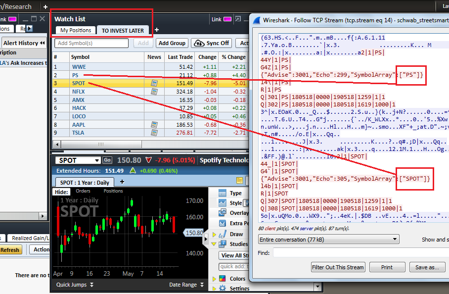 Interactive Brokers Cannot Zoom Automatic Chart