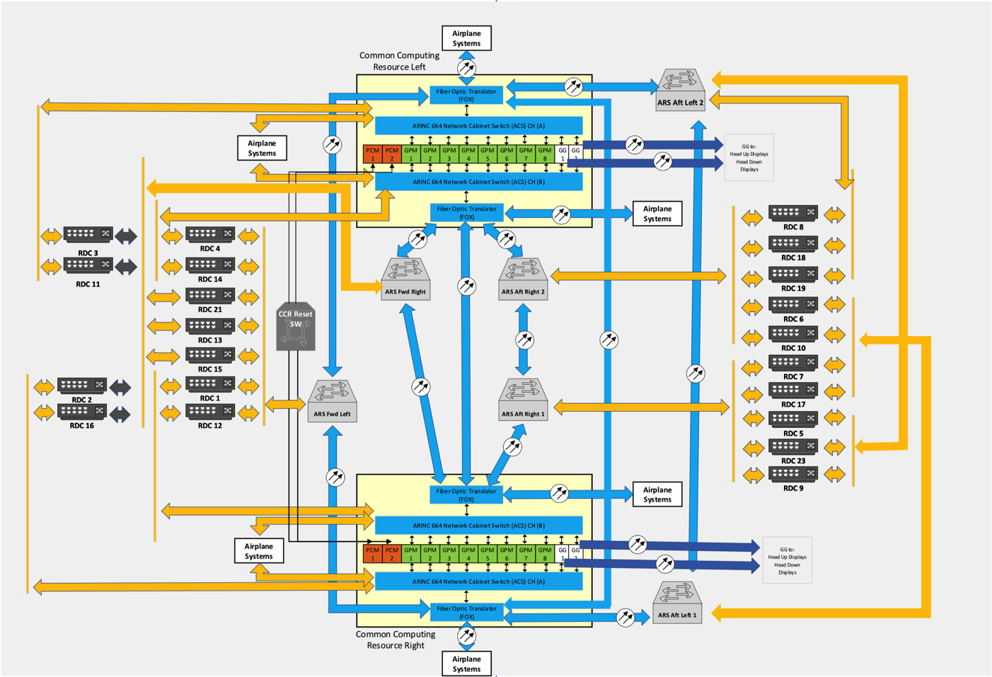 A Reverse Engineer’s Perspective on the Boeing 787 ‘51 days