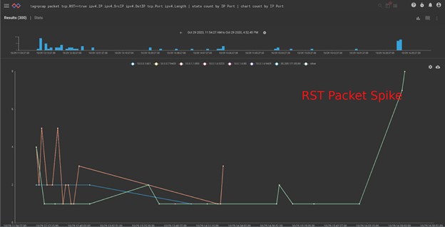 rst packet spike